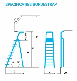 Eurostairs Bordestrap 7 Treden|Brico Online