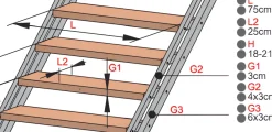 Brico Zoldertrappen-Handystairs Rechte Trap "Synth" - Trap Van Zwart Metaal Met Grenen Treden - Hoogte 856 - 1066Mm