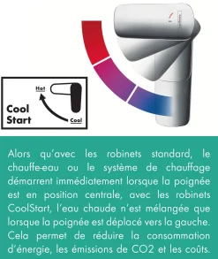 Hansgrohe Wastafelkraan Logis E 70 Coolstart Chroom|Brico Sale