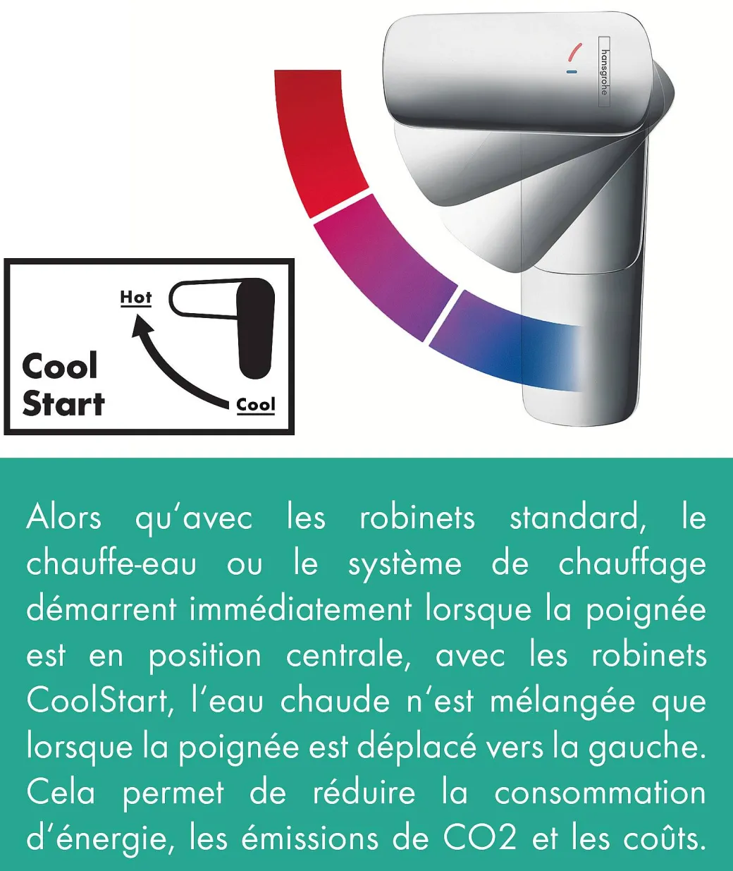 Hansgrohe Wastafelmengkraan Mysport Coolstart Medium Chroom|Brico Best