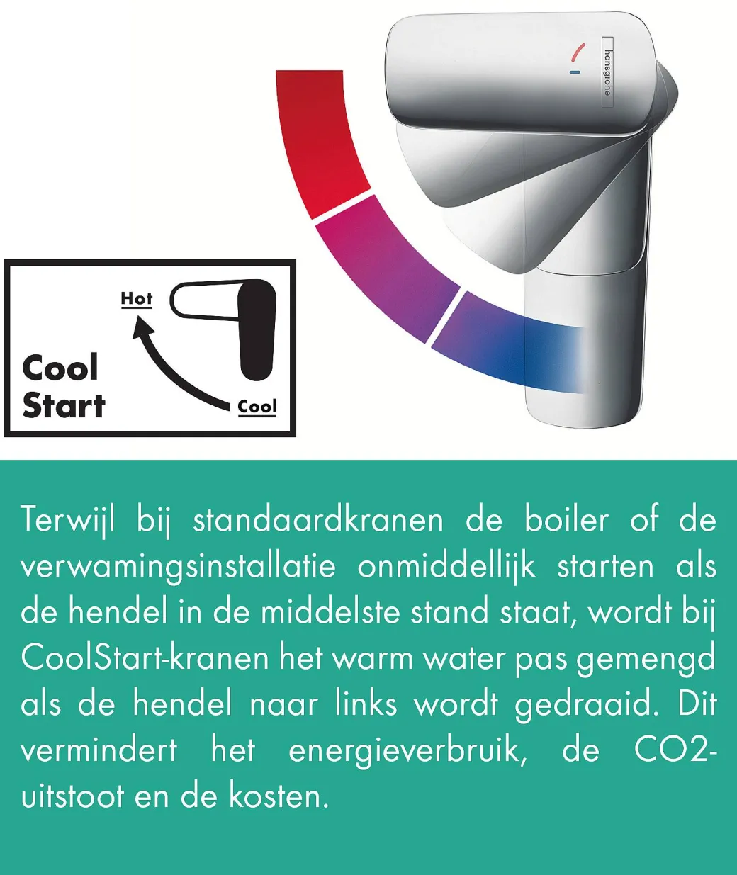 Hansgrohe Wastafelmengkraan Mysport Coolstart Medium Chroom|Brico Best