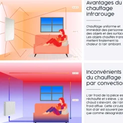 Brico Infrarood & Halogeenradiators<Infrarood Verwarming M-Serie 360W Met Thermostaat