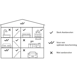 Brico Brandbeveiliging-Netatmo Slimme Rookmelder Wit 3 Stuks