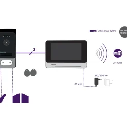 Brico Deurbellen-Philips Videointercom Welcomeeye Connect2 Touchscreen 130° Kijkhoek