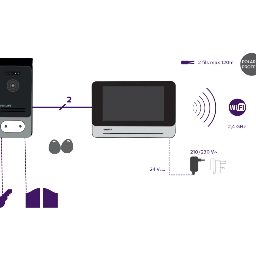 Brico Deurbellen-Philips Videointercom Welcomeeye Connect2 Touchscreen 130° Kijkhoek