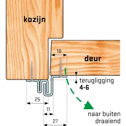 Brico Deurbeveiliging-Secu Anti-Inbraakstrip Secustrip Basic