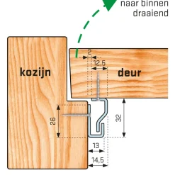 Brico Deurbeveiliging-Secu Anti-Inbraakstrip Secustrip Plus