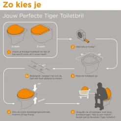 Tiger Toiletzitting Springfield Duroplast Wit|Brico Sale