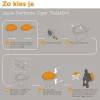 Tiger Vegas Toiletzitting Wit|Brico Outlet